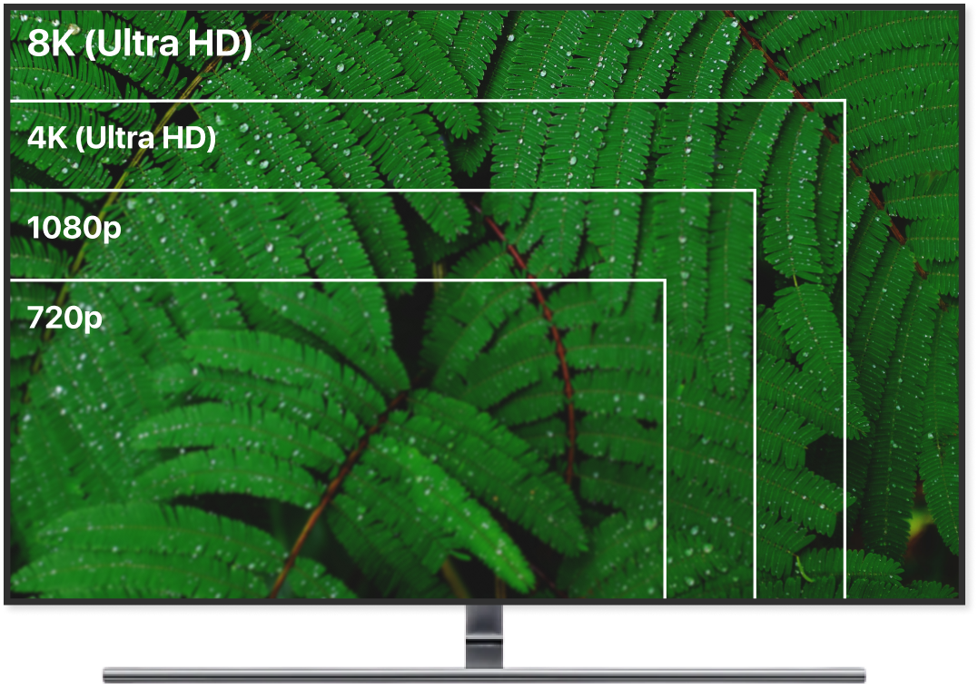 TV Resolution Explained UHD K FHD K QHD Vic S Guide
