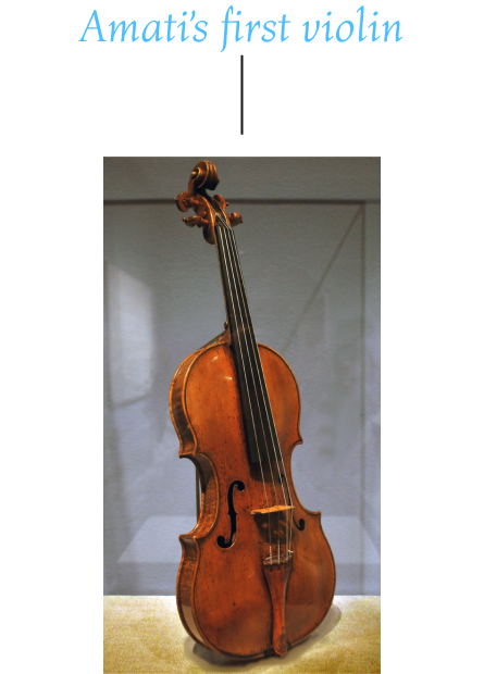 The Anatomy of A Violin - Learn the History Framework
